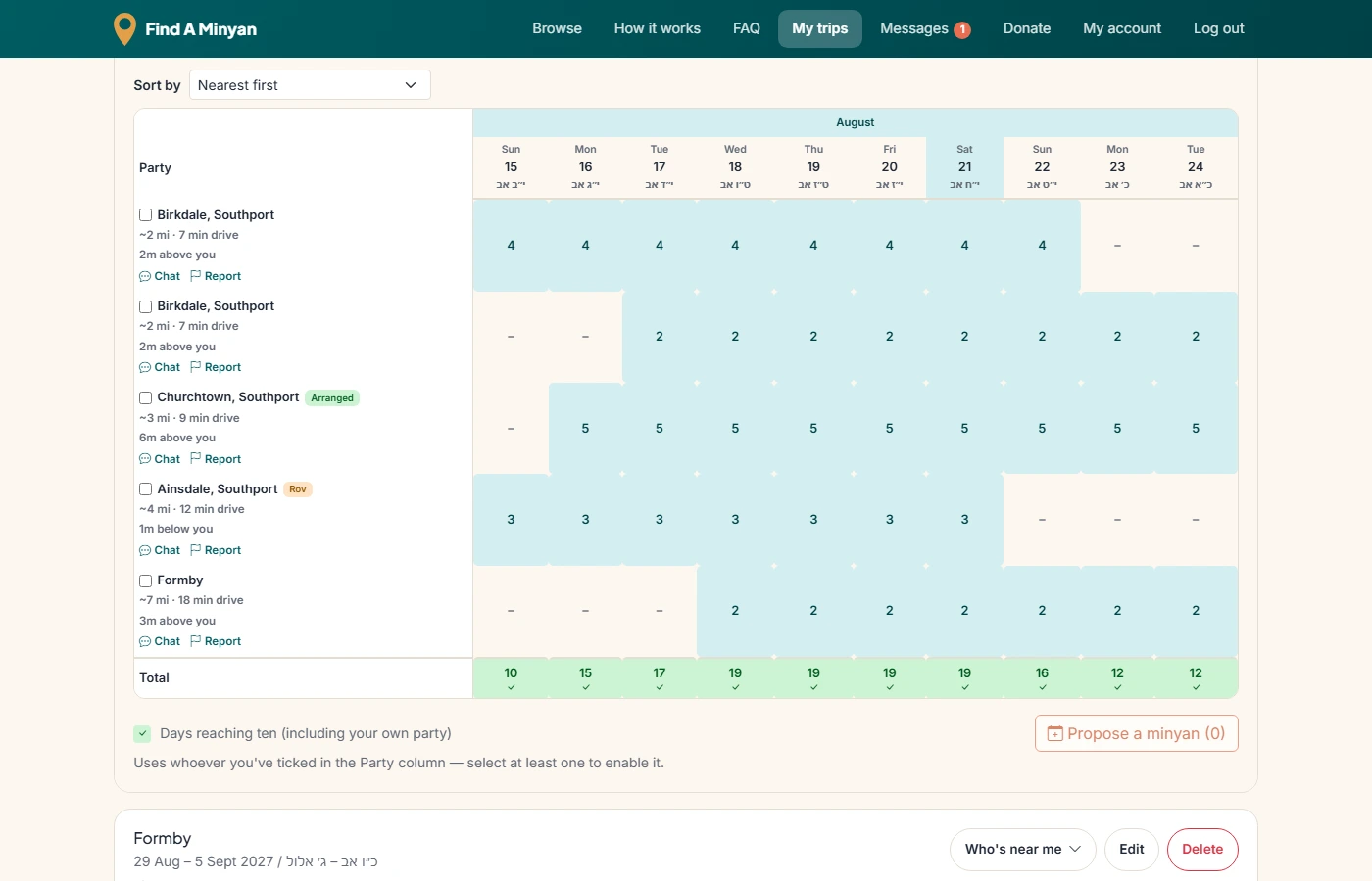 The timeline: a grid with one row per nearby party, showing its location, distance and journey time, and one column per day of the trip. Each cell holds that party's headcount on days they're there and a dash on days they aren't, and a Total row along the bottom highlights the days that reach ten.